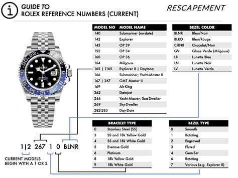 rolex model numbers chart.